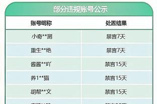 多库：没想到在曼城的处子赛季能踢这么多比赛，对自己的表现满意